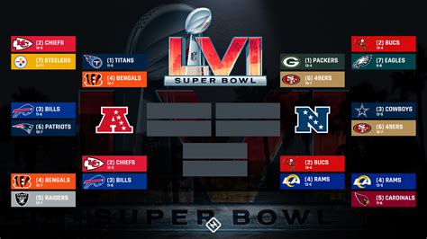 Interactive nfl playoff bracket 2024. Things To Know About Interactive nfl playoff bracket 2024. 